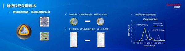 欣旺达超充电池SFC480或已配套小鹏汽车 欣旺达超充电池SFC480或已配套小鹏汽车