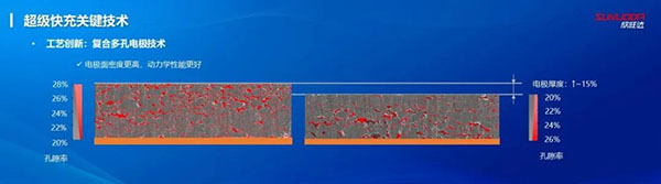 欣旺达超充电池SFC480或已配套小鹏汽车 欣旺达超充电池SFC480或已配套小鹏汽车