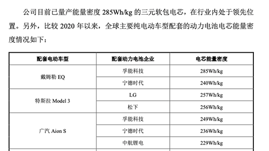 【孚能科技发布会预热稿】软包叠片的坚持 【孚能科技发布会预热稿】软包叠片的坚持