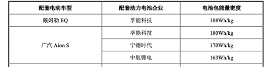 【孚能科技发布会预热稿】软包叠片的坚持 【孚能科技发布会预热稿】软包叠片的坚持