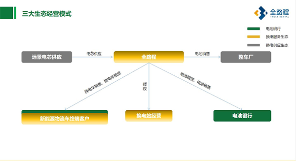 全路程携手远景动力，深度打造城配物流换电新生态