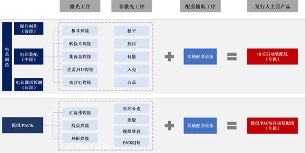 逸飞激光圆柱全极耳电池智能生产线荣获金奖 逸飞激光圆柱全极耳电池智能生产线荣获金奖