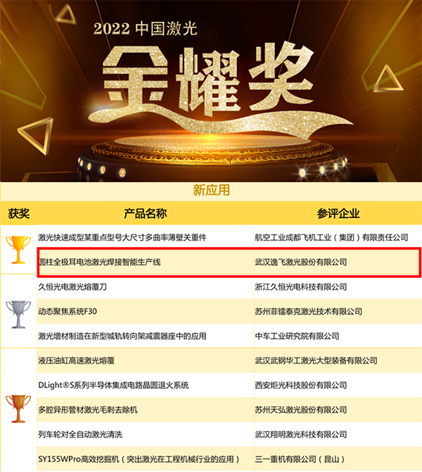 逸飞激光圆柱全极耳电池智能生产线荣获金奖 逸飞激光圆柱全极耳电池智能生产线荣获金奖