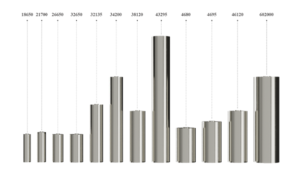 逸飞激光圆柱全极耳电池智能生产线荣获金奖 逸飞激光圆柱全极耳电池智能生产线荣获金奖