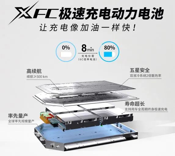 6C超快充!巨湾技研先发优势显现 6C超快充!巨湾技研先发优势显现