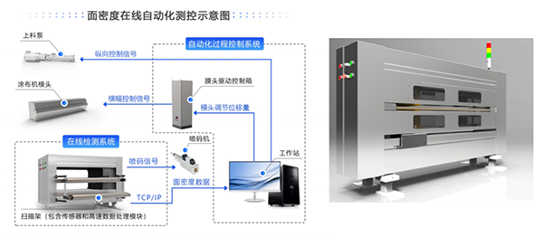 双元科技引领锂电制造智能测控“升维战” 双元科技引领锂电制造智能测控“升维战”