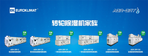 聚焦锂电工厂除湿降耗,EK与您相约2022 中国(遂宁)国际锂电产业大会 聚焦锂电工厂除湿降耗,EK与您相约2022 中国(遂宁)国际锂电产业大会