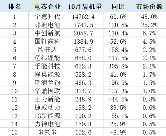 10月中国市场装机量 TOP10排名再生变
