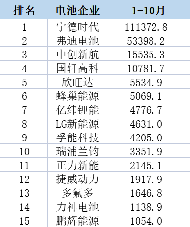 成长超预期 这些电池企业拟IPO备战下一轮竞赛 成长超预期 这些电池企业拟IPO备战下一轮竞赛