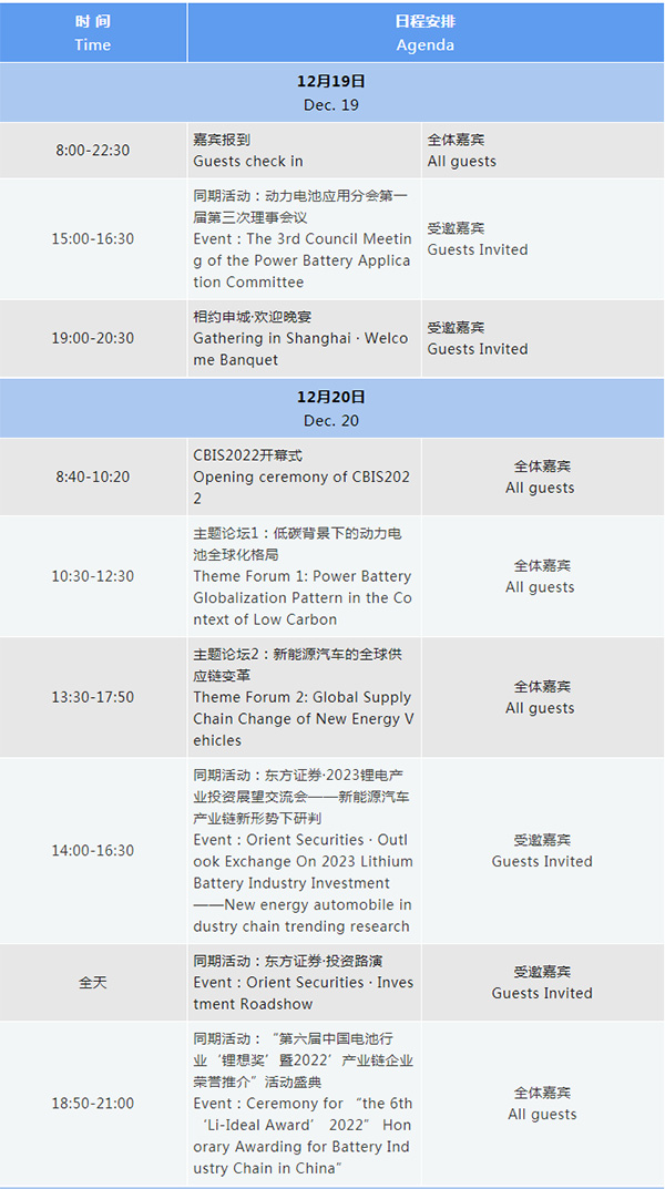 最新详细议程 | 欢迎参加第七届动力电池应用国际峰会(CBIS2022)