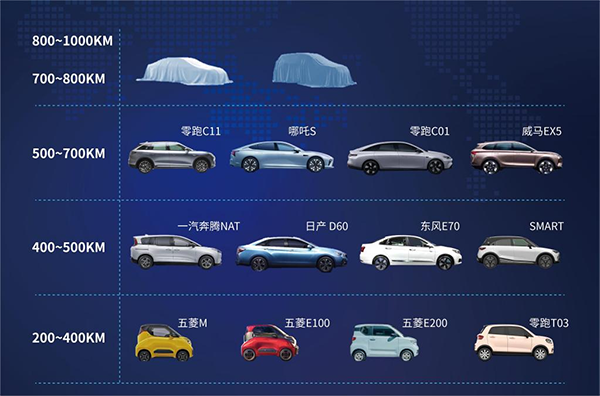 瑞浦兰钧发布全球零碳战略:2026年零碳电池产能将超200GWh 瑞浦兰钧发布全球零碳战略:2026年零碳电池产能将超200GWh