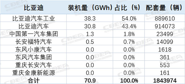 观察丨TOP10的变与不变!2022中国市场动力电池装机解析 观察丨TOP10的变与不变!2022中国市场动力电池装机解析