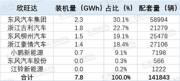 观察丨TOP10的变与不变!2022中国市场动力电池装机解析 观察丨TOP10的变与不变!2022中国市场动力电池装机解析