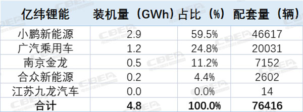 观察丨TOP10的变与不变!2022中国市场动力电池装机解析 观察丨TOP10的变与不变!2022中国市场动力电池装机解析