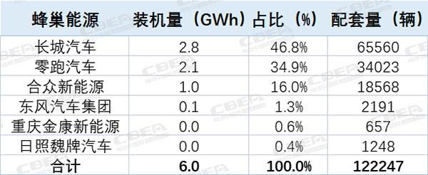 观察丨TOP10的变与不变!2022中国市场动力电池装机解析 观察丨TOP10的变与不变!2022中国市场动力电池装机解析