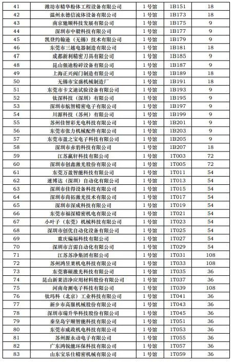 CIBF2023第一批展商名单发布,签订合同厂家达到1268家