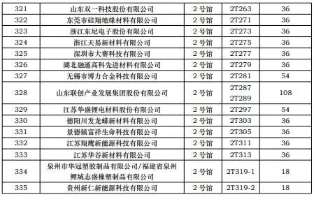 CIBF2023第一批展商名单发布,签订合同厂家达到1268家