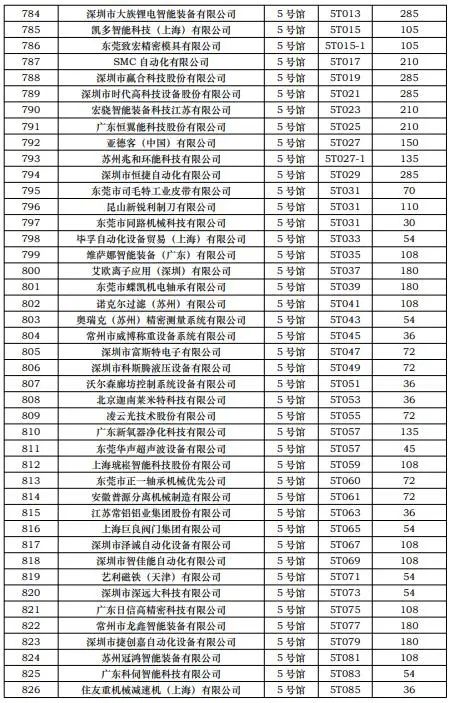 CIBF2023第一批展商名单发布,签订合同厂家达到1268家