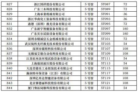 CIBF2023第一批展商名单发布,签订合同厂家达到1268家