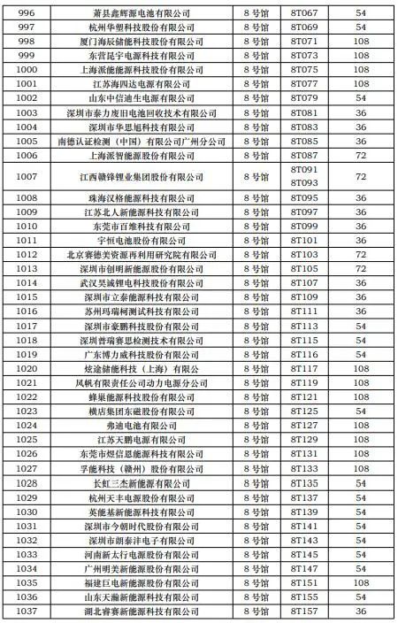 CIBF2023第一批展商名单发布,签订合同厂家达到1268家