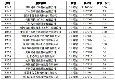 CIBF2023第一批展商名单发布,签订合同厂家达到1268家
