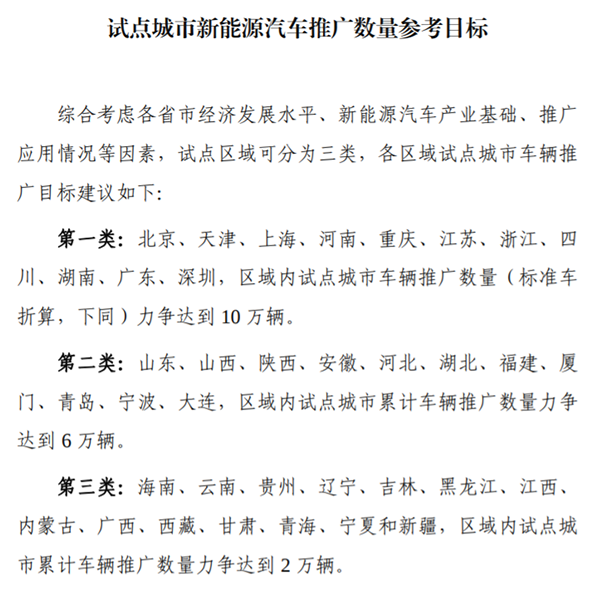 新增超200万辆！配套动力电池将跨上新量级