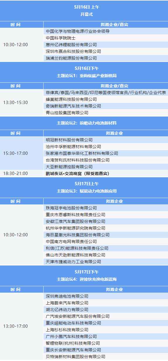 内附议程 | 第四届新能源汽车及动力电池(CIBF2023深圳)国际交流会第二轮通知 内附议程 | 第四届新能源汽车及动力电池(CIBF2023深圳)国际交流会第二轮通知