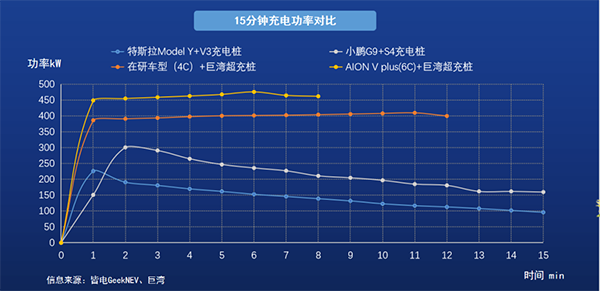巨湾技研携手合创,XFC极速电池技术市场应用“加速度” 巨湾技研携手合创,XFC极速电池技术市场应用“加速度”