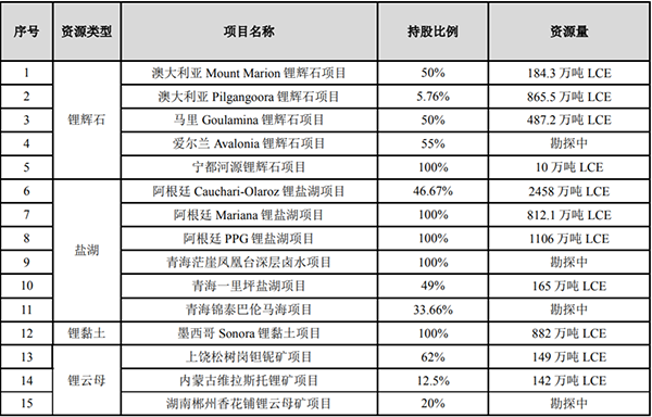 毛利率高达近92% 这一领域成去年锂电产业“赚钱机器” 毛利率高达近92% 这一领域成去年锂电产业“赚钱机器”
