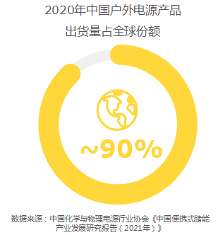 四大升级趋势!华宝新能发布《2023中国户外电源白皮书》 四大升级趋势!华宝新能发布《2023中国户外电源白皮书》