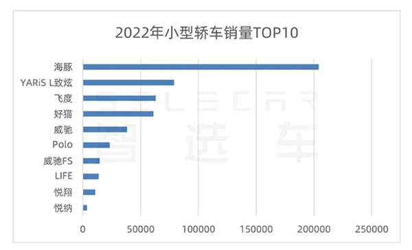上海车展现场花式“内卷” A0级将成为下一个增长点 上海车展现场花式“内卷” A0级将成为下一个增长点