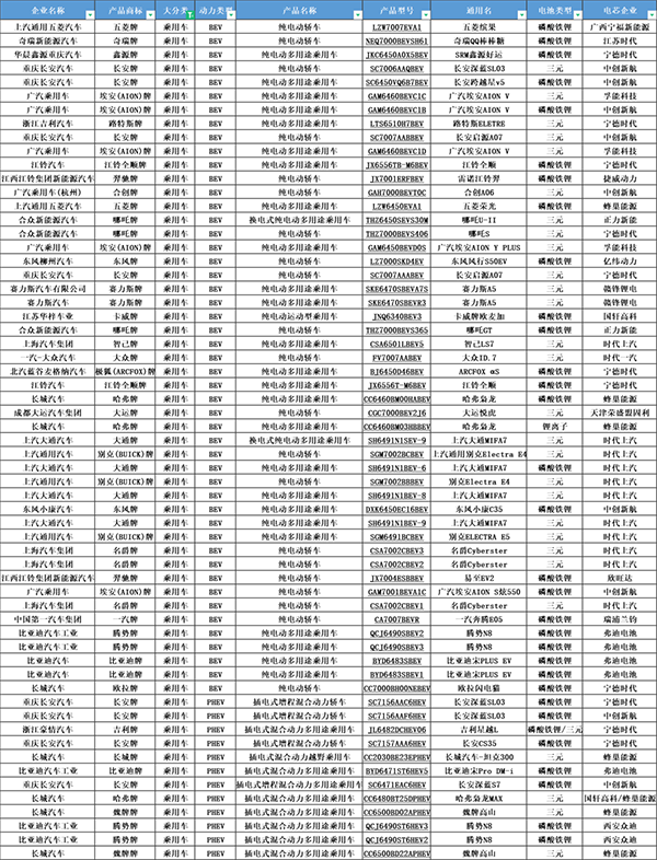 第370批公告:哪吒GT下探跑车价格,蜂巢能源供货越野SUV 第370批公告:哪吒GT下探跑车价格,蜂巢能源供货越野SUV