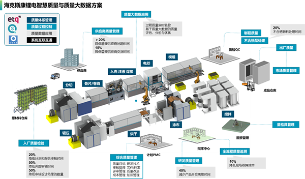海克斯康:以质量数据驱动锂电企业数字化转型 海克斯康:以质量数据驱动锂电企业数字化转型