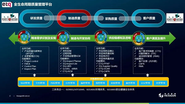 海克斯康:以质量数据驱动锂电企业数字化转型 海克斯康:以质量数据驱动锂电企业数字化转型