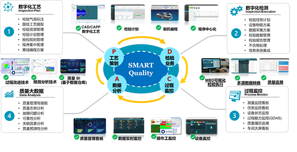 海克斯康:以质量数据驱动锂电企业数字化转型 海克斯康:以质量数据驱动锂电企业数字化转型