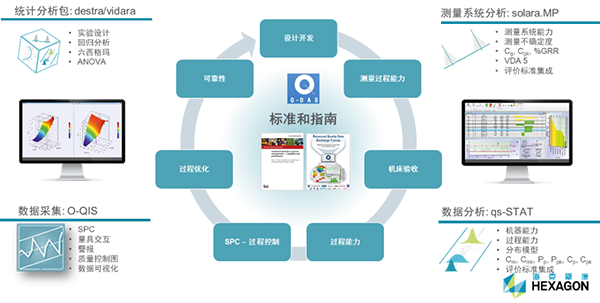 海克斯康:以质量数据驱动锂电企业数字化转型 海克斯康:以质量数据驱动锂电企业数字化转型