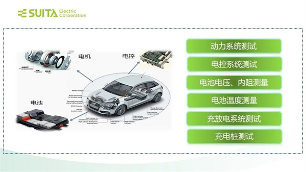 吹田电气受邀出席北京夏季国际智能制造论坛 分享新能源汽车动力系统测试解决方案
