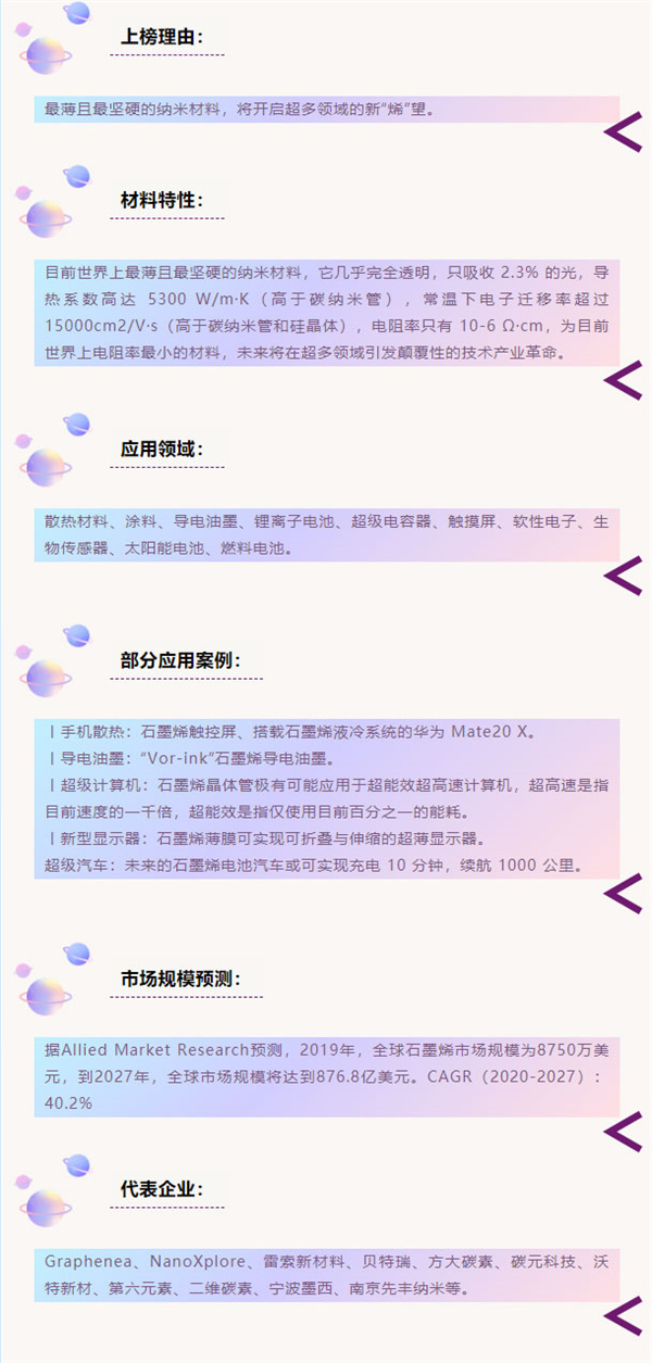 下一个10年,最具潜力新材料的钱 谁能赚到? 下一个10年,最具潜力新材料的钱 谁能赚到?