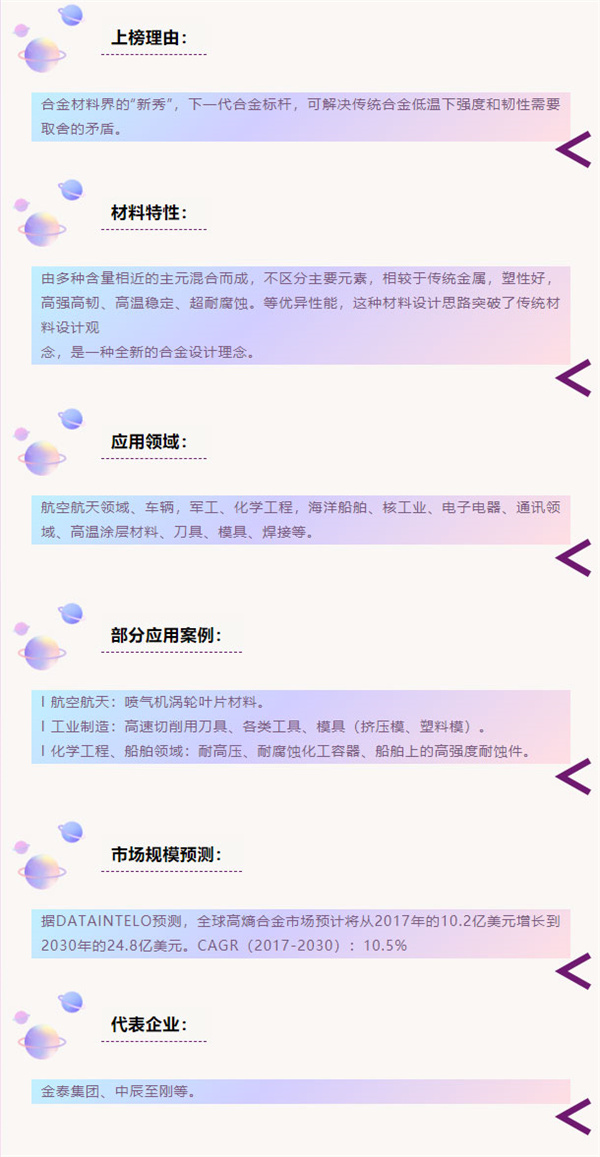 下一个10年,最具潜力新材料的钱 谁能赚到? 下一个10年,最具潜力新材料的钱 谁能赚到?
