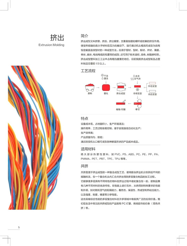 下一个10年,最具潜力新材料的钱 谁能赚到?