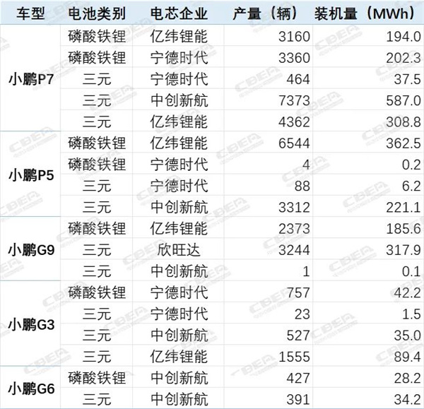 大众汽车联合小鹏汽车,哪些电池企业将受益? 大众汽车联合小鹏汽车,哪些电池企业将受益?