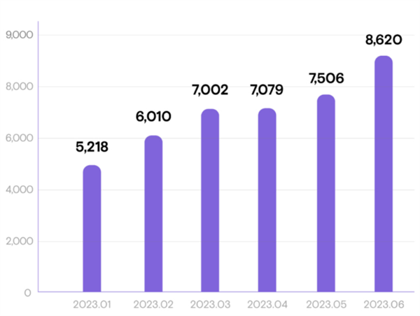 大众汽车联合小鹏汽车,哪些电池企业将受益? 大众汽车联合小鹏汽车,哪些电池企业将受益?