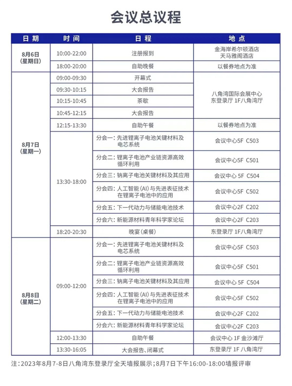 参会须知 | “电池材料 赋能未来”2023八角湾创新大会将于8月6-8日在烟台举办(含日程排布)