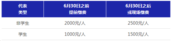 参会须知 | “电池材料 赋能未来”2023八角湾创新大会将于8月6-8日在烟台举办(含日程排布) 参会须知 | “电池材料 赋能未来”2023八角湾创新大会将于8月6-8日在烟台举办(含日程排布)