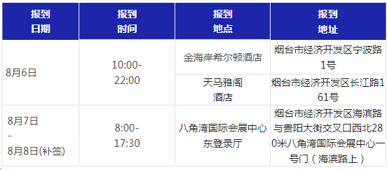 参会须知 | “电池材料 赋能未来”2023八角湾创新大会将于8月6-8日在烟台举办(含日程排布) 参会须知 | “电池材料 赋能未来”2023八角湾创新大会将于8月6-8日在烟台举办(含日程排布)