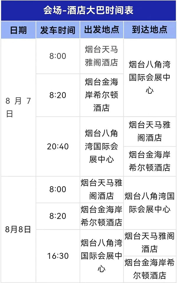 参会须知 | “电池材料 赋能未来”2023八角湾创新大会将于8月6-8日在烟台举办(含日程排布)