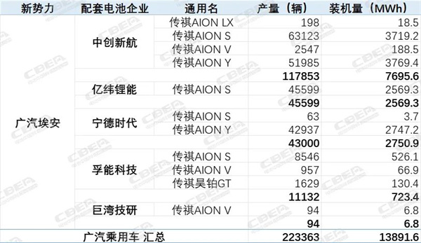 得新势力得天下？H1新势力电池配套已影响市场格局