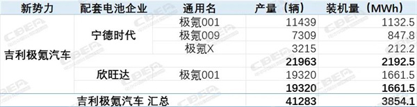 得新势力得天下？H1新势力电池配套已影响市场格局