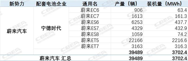 得新势力得天下？H1新势力电池配套已影响市场格局
