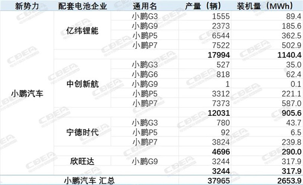 得新势力得天下？H1新势力电池配套已影响市场格局